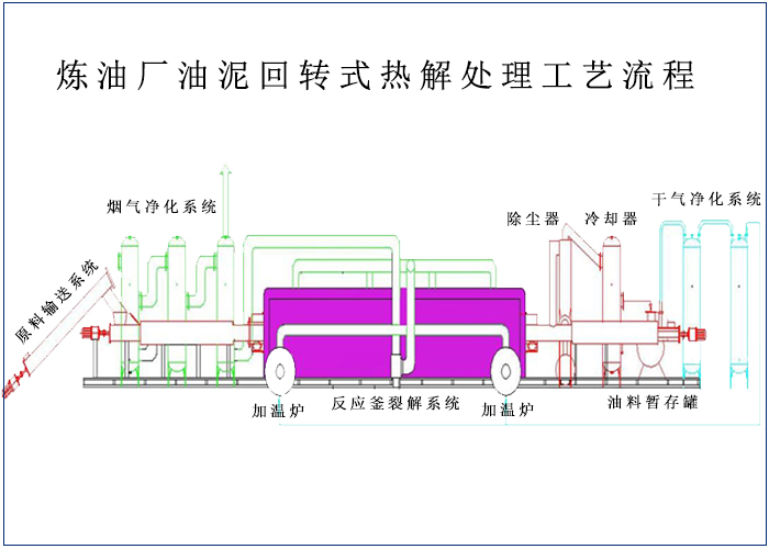 污油泥处理设备