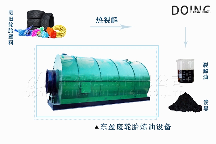 废轮胎炼油设备