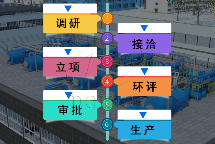 油田污油泥处理设备