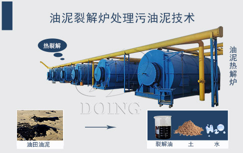 污废油田油泥炼油技术