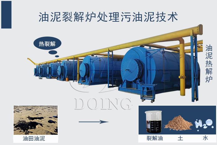 污废油田油泥炼油处理设备