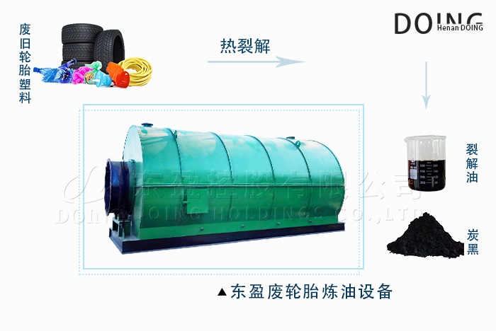 废轮胎炼油设备