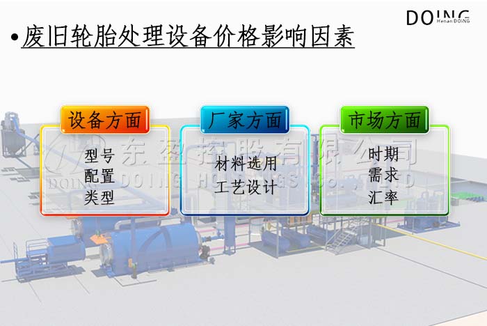 废旧轮胎处理设备