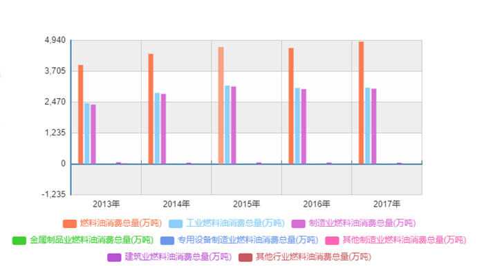 废轮胎炼油设备