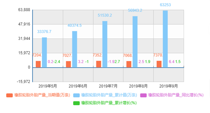 废轮胎炼油设备