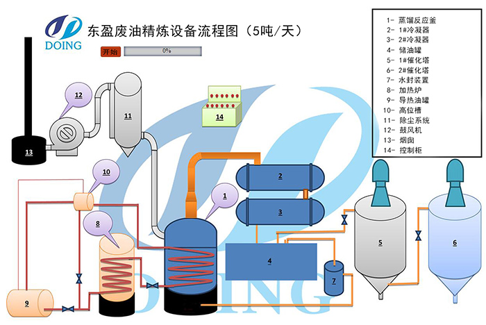 轮胎油精炼设备