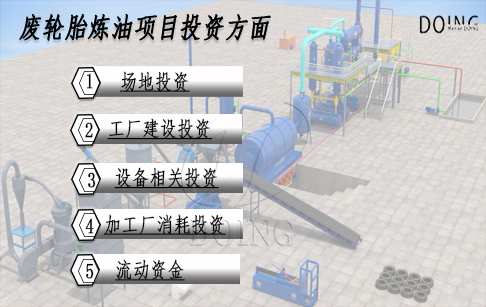 废轮胎炼油项目可行吗？做废轮胎炼油项目投资多大，收益如何？