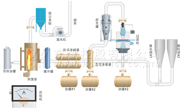 轮胎油提炼柴油设备