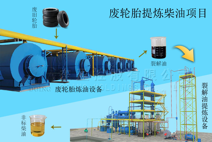轮胎提炼柴油设备