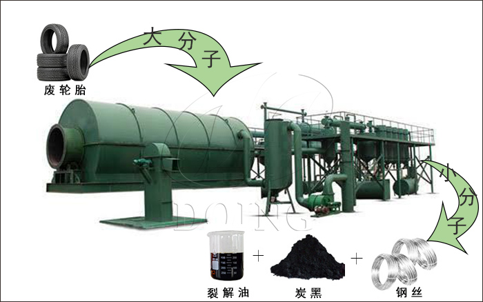 轮胎炼油设备