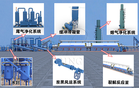 工信部明确：限期淘汰6种石化化工工艺设备，环保型废轮胎裂解工艺设备才是正道！