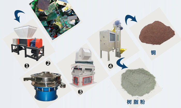 电路板回收设备