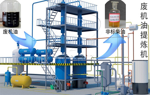 恭喜！阿联酋客户采购一台5吨废机油精炼设备！