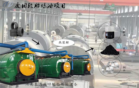 废轮胎裂解行情怎么样？利润有多大？轮胎油容易销售吗？