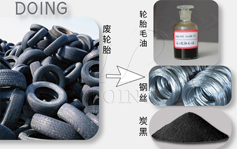 提炼轮胎油违法吗？国家允许吗？