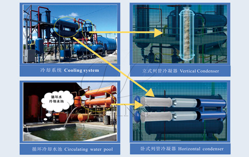 废旧轮胎炼油项目发改委能立项吗？