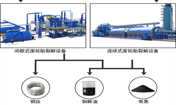 废轮胎炼油设备