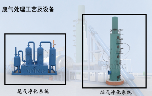 废旧轮胎炼油过程中的废气处理工艺