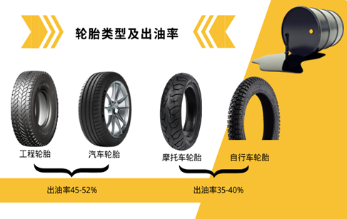 废旧轮胎裂解怎么提高裂解油出油率？