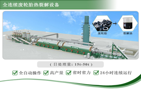 价格、需求上扬，废旧轮胎综合利用行业迎重大利好！