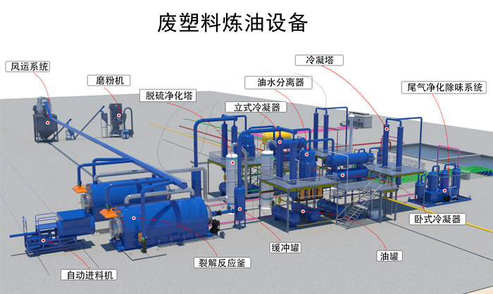 废塑料炼油设备