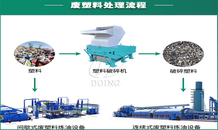 废塑料炼油工艺流程