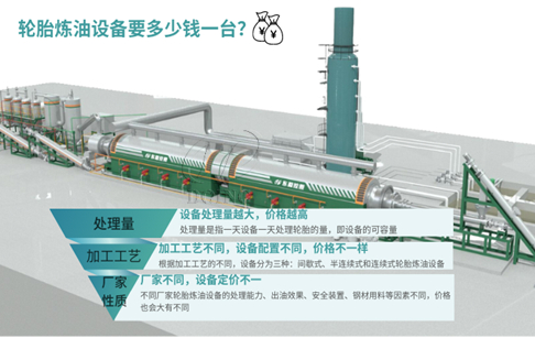 轮胎炼油设备要多少钱一台？