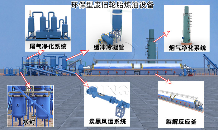 环保型废旧轮胎炼油设备