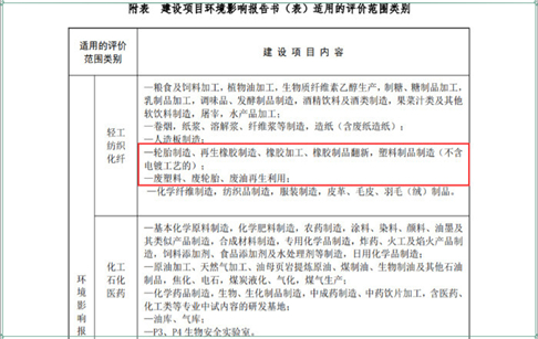 废旧轮胎再生利用项目属于化工类吗？