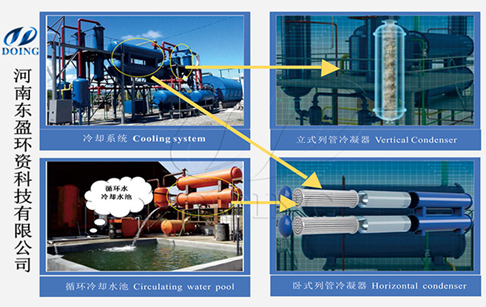 废轮胎炼油产生的废水怎么处理？能否达标排放？