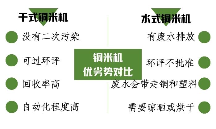 干式铜米机和水式铜米机对比