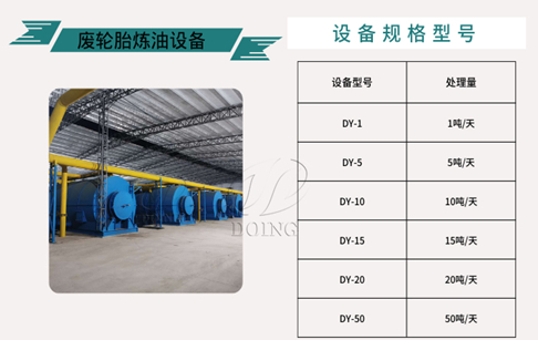 废旧轮胎炼油设备日处理量是什么意思？都有哪些处理量的废轮胎炼油设备？