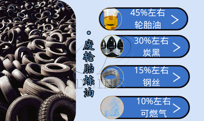 废轮胎炼油