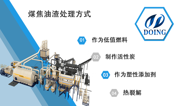 煤焦油渣热解处理