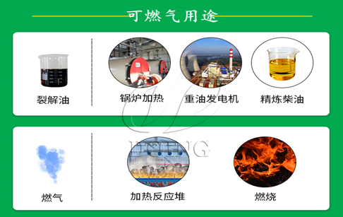 废轮胎炼油产生的尾气体可以回收利用吗？