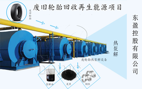 废旧轮胎回收再生能源项目有哪些？