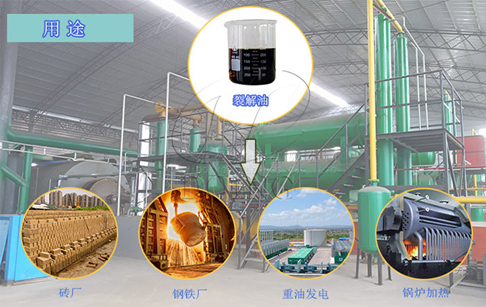 废铝塑炼油是什么油？铝塑提炼出来的油是干嘛用的？