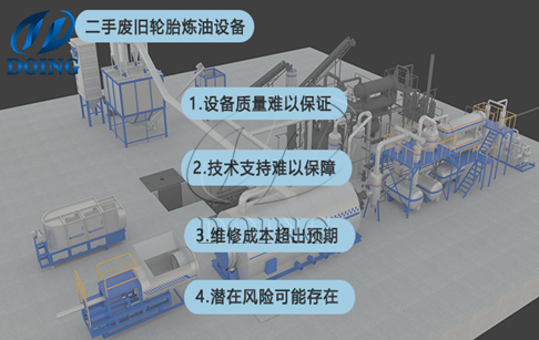 二手的废旧轮胎炼油设备建议购买吗？