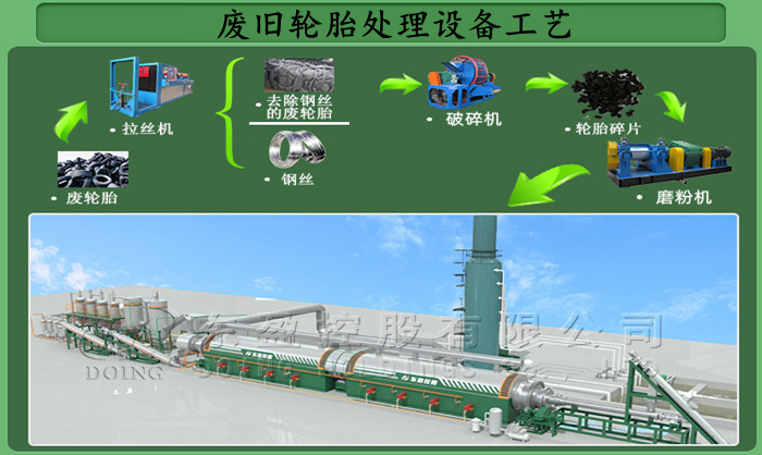 废旧轮胎处理设备