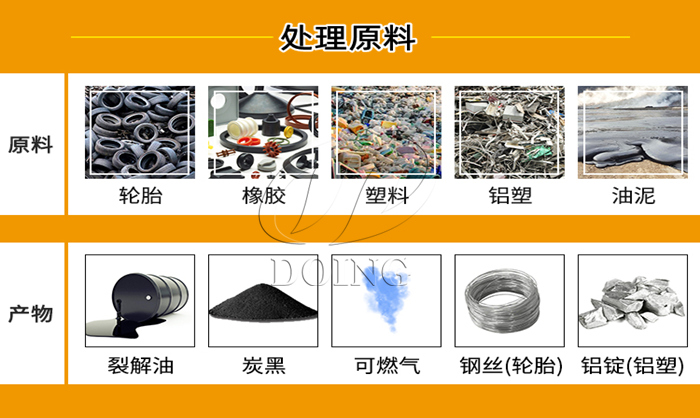 炼油设备处理原料