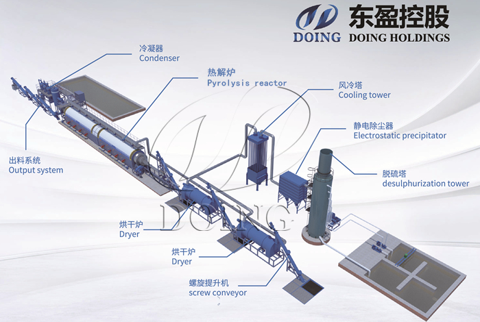 含油污泥热解处理设备