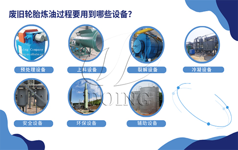 废旧轮胎炼油过程要用到哪些设备？