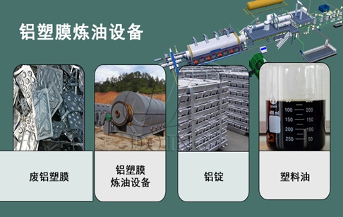 铝塑膜热解炼油项目的发展前景怎么样？铝塑膜炼油挣钱吗？