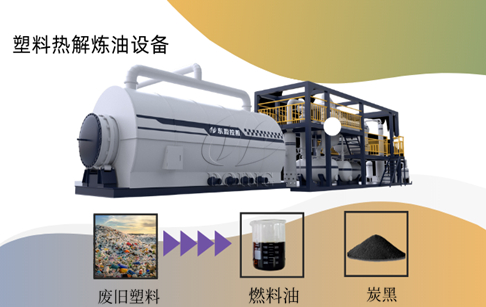 废塑料热解过程中哪些因素会对产物产生影响？