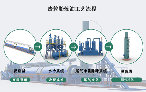 轮胎炼油厂设备整个炼油工艺流程