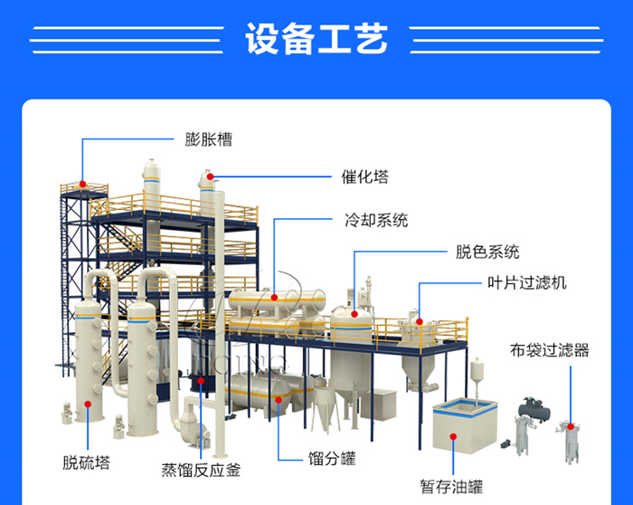 废机油蒸馏提炼工艺