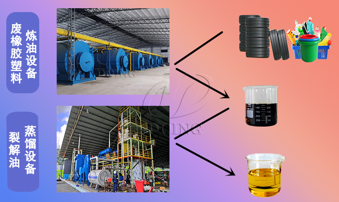 轮胎炼非标柴油