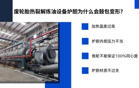 废轮胎热裂解炼油设备炉胆为什么会鼓包变形?