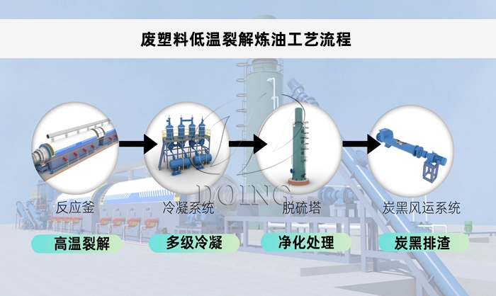 废塑料裂解炼油工艺流程