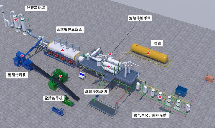 废塑料提炼油设备